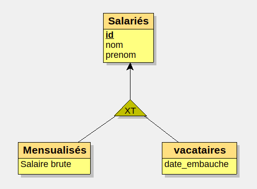 exemple1