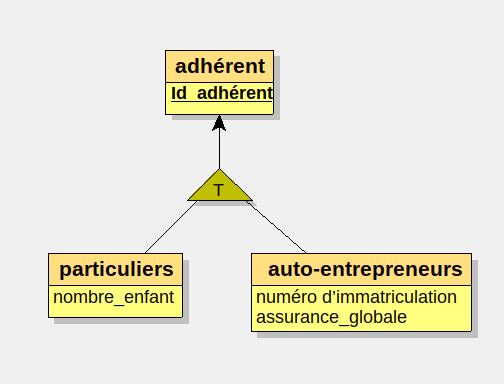 exemple1