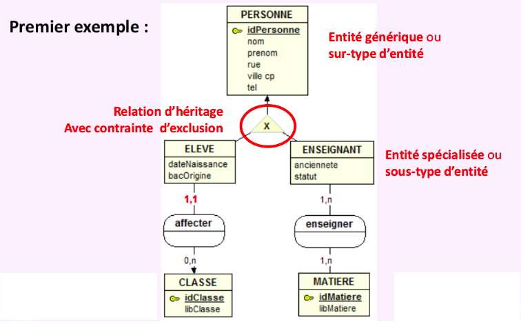 relation_heritage1