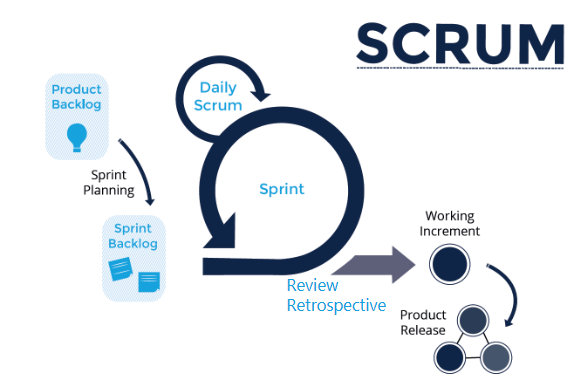 sprint