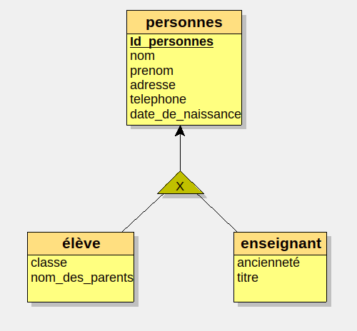 exemple1