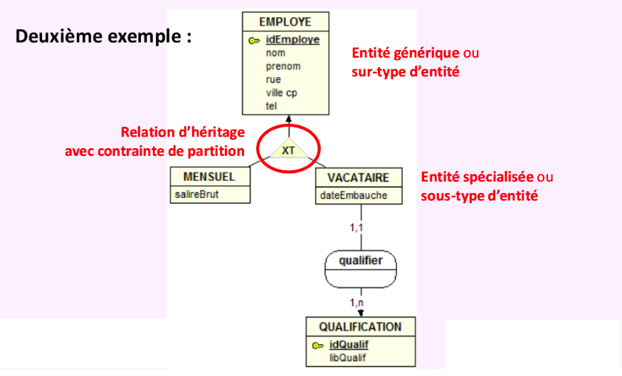 relation_heritage2