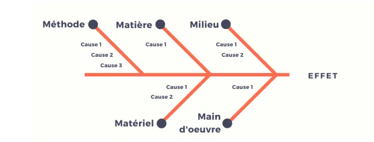 diagramme-ishikawa-768x293.webp